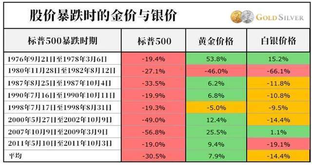 黄金强势上涨，逆转反弹。金银底部真的出现了吗？