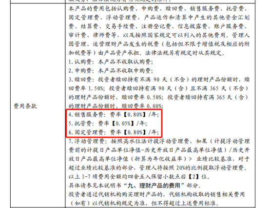 中信银行理财产品亏损超过10%,中信银行理财每年向投资者收取1.65%的费用