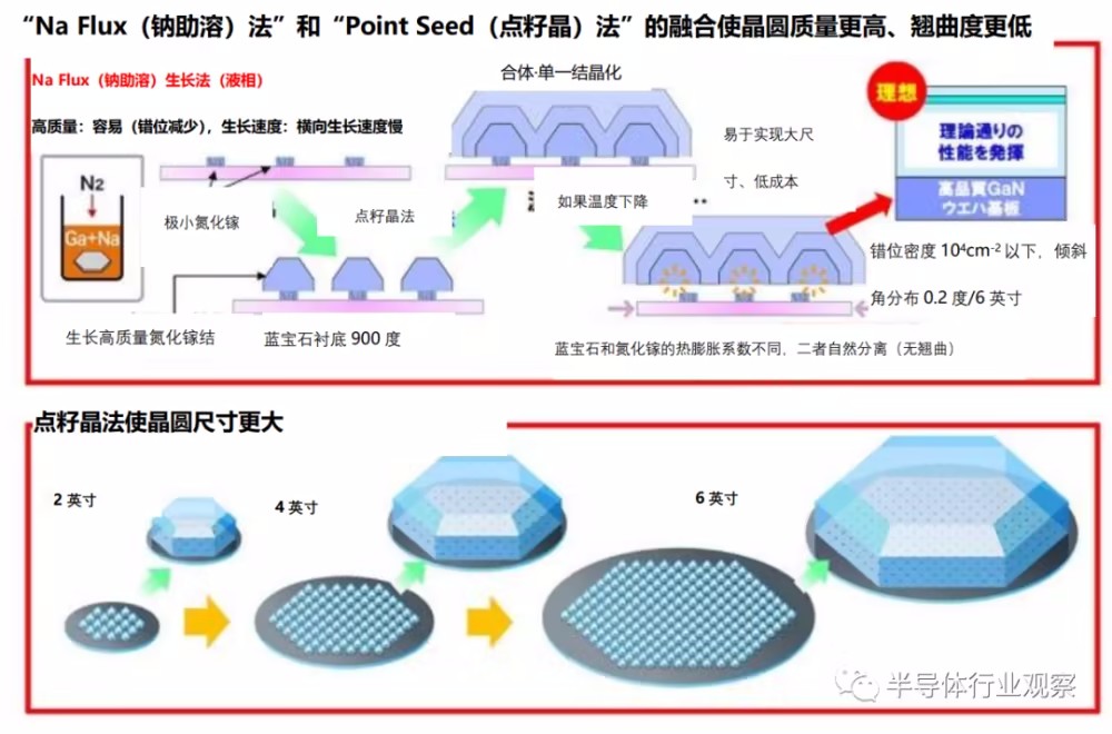 GaN新突破:更快的车载充电器,量产有望吗?